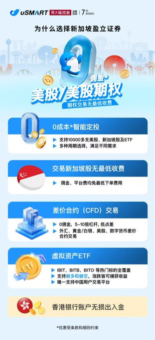 A Chinese promotional infographic for uSMART Singapore盈立证券 (yShares) brokerage, advertising low-cost US stock and options trading, zero commissions on Singapore stocks, CFD trading, virtual asset ETFs, and Hong Kong bank account deposits/withdrawals.