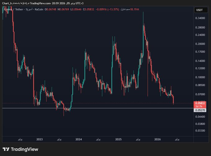 The image shows a chart or graph displaying the daily price fluctuations of an online currency market. The prices have been labeled, including one that reads "0.38", which could be interpreted as a high point for the day. This information is relevant to the posted quote in the image, which highlights an important support level and mentions watching with interest, potentially indicating a strong upward trend or a significant event that has caused a sudden increase in the currency's value.