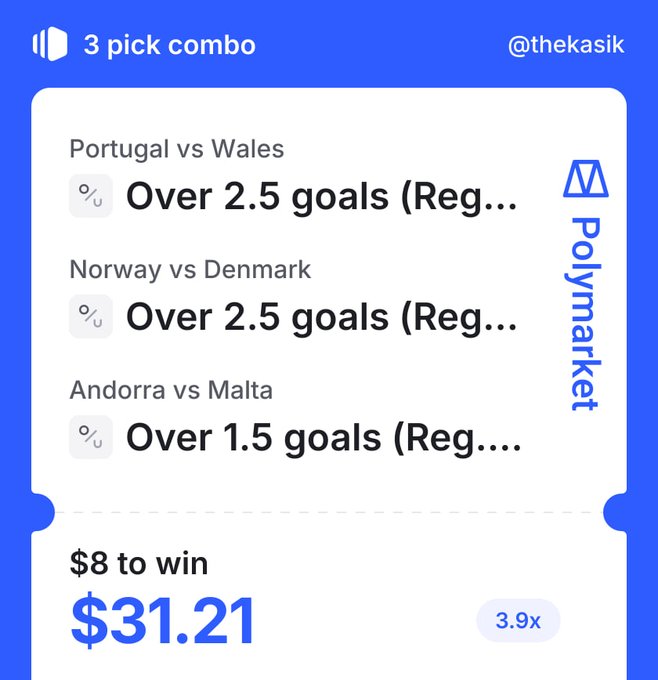 A Polymarket 3-pick combo betting slip from @thekasik featuring Over 2.5 goals in Portugal vs Wales, Over 2.5 goals in Norway vs Denmark, and Over 1.5 goals in Andorra vs Malta, with an $8 wager yielding a potential $31.21 payout at 3.9x odds. The image shows a different set of picks than the post's described Netherlands vs Germany combo.