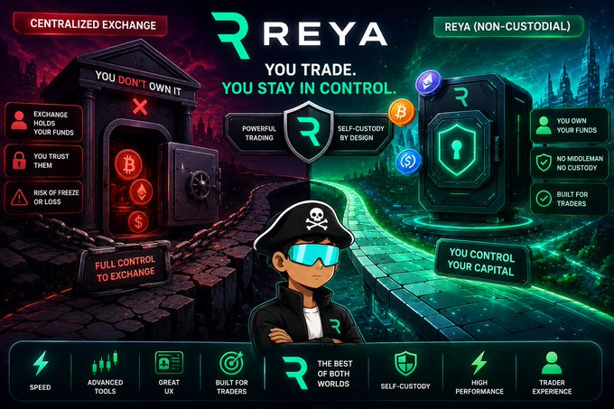 A promotional graphic for the crypto exchange 'REYA', comparing centralized and non-custodial features with text like 'YOU TRADE. YOU STAY IN CONTROL.' and 'POWERFUL TRADING'.