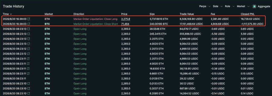 A dark-mode 'Trade History' table listing two market order liquidations highlighted in a red box: an ETH Close Long at price 2,275.8 and a BTC Close Short at price 71,484 on 2026/8/20.