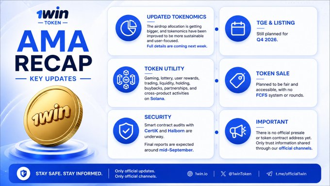 An '1WIN TOKEN AMA RECAP' infographic detailing key updates including updated tokenomics, token utility, security audits by CertiK and Halborn, and a TGE & listing planned for Q4 2026.