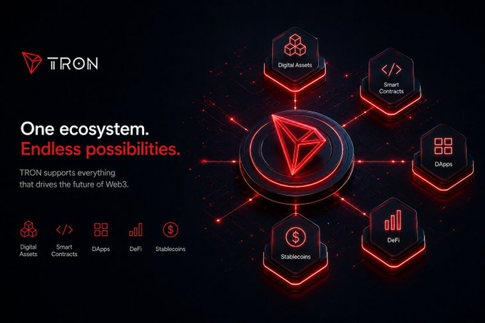A promotional graphic for 'TRON' blockchain with the text 'One ecosystem. Endless possibilities.' and listing features like Digital Assets, Smart Contracts, DApps, DeFi, and Stablecoins.