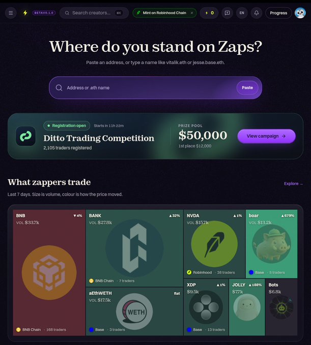 A screenshot of a crypto trading platform called Zaps featuring a 'Ditto Trading Competition' with a $50,000 prize pool and a grid showing trending tokens including BNB, BANK, NVDA, aWETH, XDP, JOLLY, and Bots.