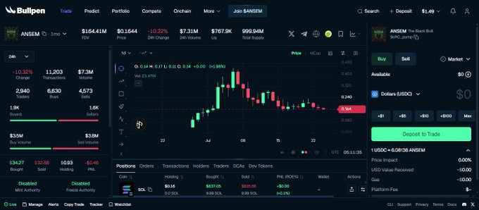Screenshot of the Bullpen crypto trading platform showing the ANSEM token trading page with a price chart, market stats ($0.1644, +10.32% 24h change), and trading interface for Solana (SOL).