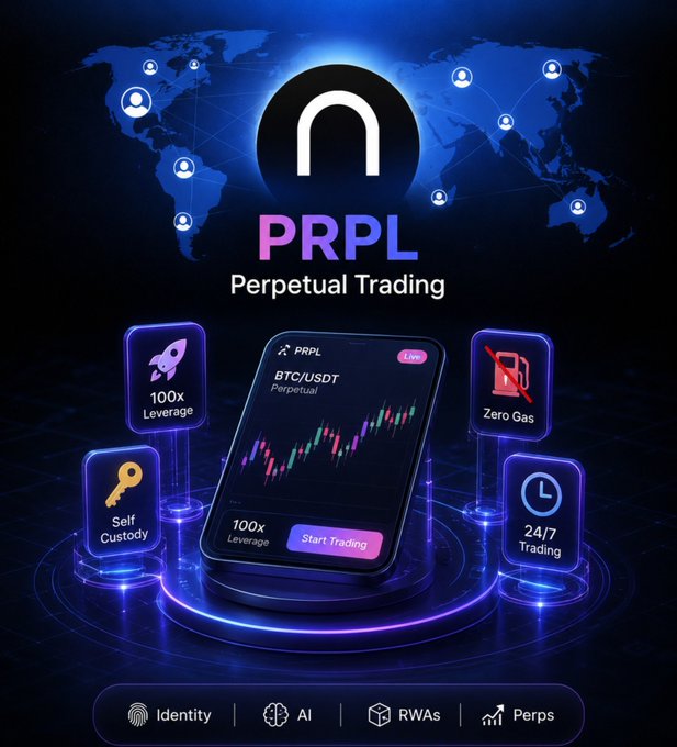 A promotional graphic for "PRPL Perpetual Trading" featuring a smartphone showing a BTC/USDT chart with options for 100x Leverage, Zero Gas, Self Custody, and 24/7 Trading.