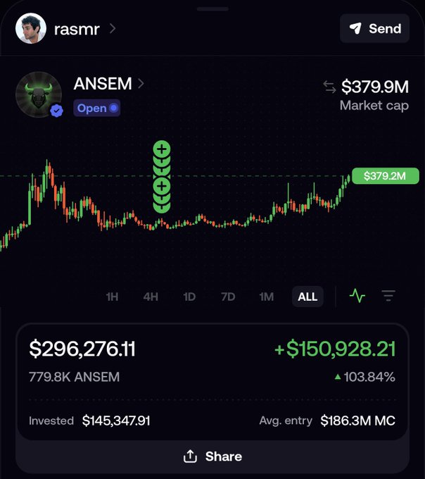 A Robinhood-style portfolio screenshot showing 'rasmr' holding 'ANSEM' tokens worth $296,276.11 with a +103.84% gain, displaying a market cap of $379.9M and an 'ALL' timeframe candlestick chart.