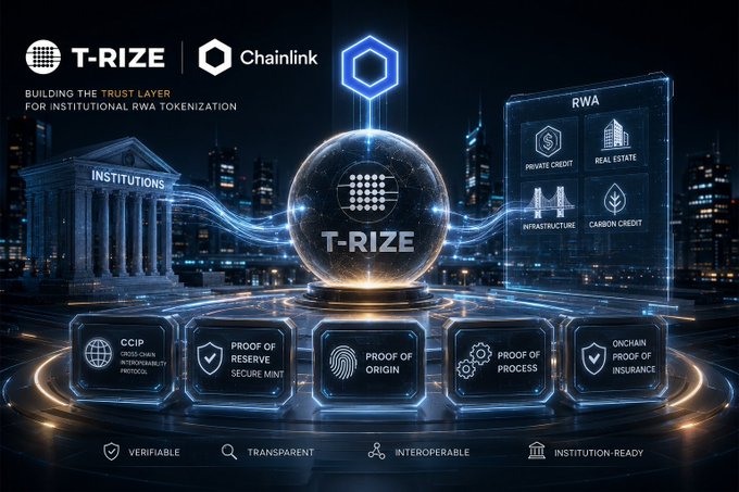 A futuristic digital infographic promoting the T-RIZE and Chainlink partnership, titled "Building the Trust Layer for Institutional RWA Tokenization," featuring a glowing central sphere displaying the T-RIZE logo surrounded by hexagonal nodes highlighting key features like CCIP Cross-Chain Interoperability, Proof of Reserve, Proof of Origin, Proof of Process, and Onchain Proof of Insurance, with RWA categories (Private Credit, Real Estate, Infrastructure, Carbon Credit) shown on the right. The image visually reinforces the post's announcement of their collaboration to deliver verifiable, transparent, and interoperable blockchain infrastructure for institutional-grade real-world asset tokenization.