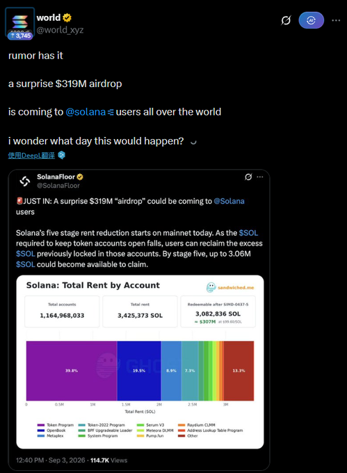 The image shows a tweet from @world.xyz referencing a rumored $319M "airdrop" to Solana users, with a quoted SolanaFloor post detailing that 3,082,836 SOL (worth $307M) could become claimable through Solana's five-stage rent reduction process as token accounts fall below rent-exempt thresholds. This relates to the accompanying post teasing World about an even bigger airdrop, as it highlights one of the largest potential airdrops on Solana in years.