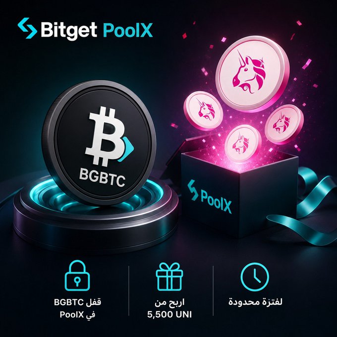 The image advertises Bitget PoolX's new campaign where users can lock BGBTC to earn rewards, featuring the BGBTC coin and unicorn tokens emerging from a gift box. The text also highlights earning up to 5,500 UNI for a limited time.