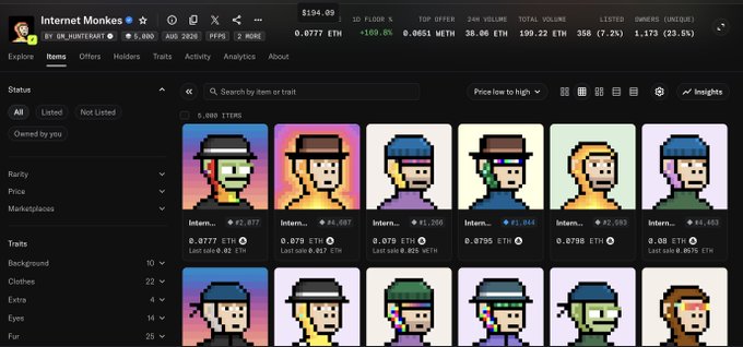 The image shows a marketplace listing for "Internet Monkes" NFTs, displaying a floor price of 0.0777 ETH ($194.09) with 6,080 items in the collection and a 7.2% increase in 24-hour volume to 199.22 ETH. This visually supports the post's claim about the collection's significant price appreciation, showing the parabolic growth the author mentioned from $30 to current values around $200.