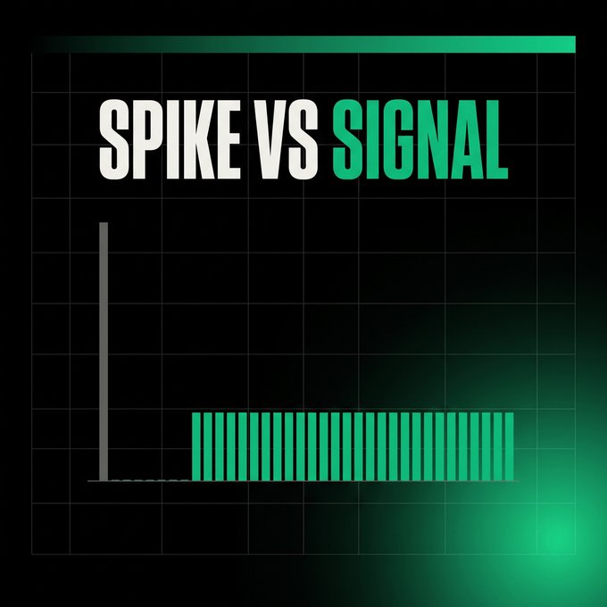 A dark graphic with the text 'SPIKE VS SIGNAL' in white and green, featuring a bar chart visualization with a tall gray spike on the left and a series of smaller green bars on the right.
