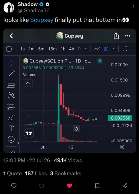 A Twitter/X post from @_Shadow36 reads 'looks like $cupsey finally put that bottom in' with a chart showing Cupsey/SOL on a 1D timeframe with a price of 0.002558 and a +33.30% change.