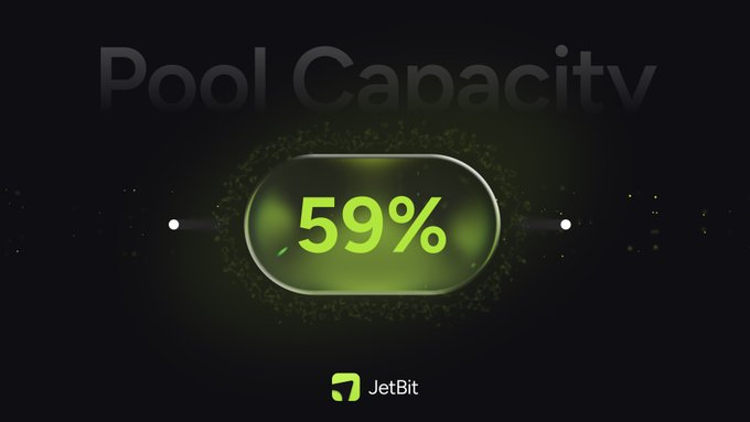 A dark-themed JetBit interface displays "Pool Capacity" at the top, with a glowing green pill-shaped indicator showing "59%" in the center, visually representing the pool's current liquidity usage as referenced in the accompanying text.