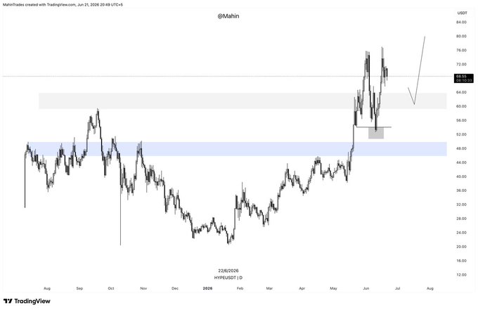 The image presents a chart displaying price movements of an asset over time. The chart shows both high and low values, indicating a bullish gap between them. There seems to be a sense of relief among investors as indicated by the reaction from the lows being strong, which would generally favor buying the stock. While the chart does not provide specific information about the stock itself, it suggests that there might be some action happening in this market that could influence the stock's price.