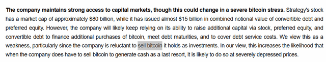 A text excerpt discussing a company's access to capital markets and its Bitcoin holdings, noting a market cap of approximately $80 billion and $15 billion in combined convertible debt and preferred equity.