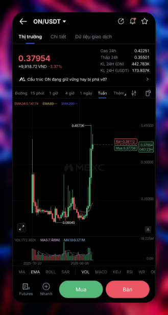 A cryptocurrency trading interface on a phone showing the ON/USDT pair at 0.37954, with a candlestick chart on a 1-day timeframe indicating a 3.37% decrease.