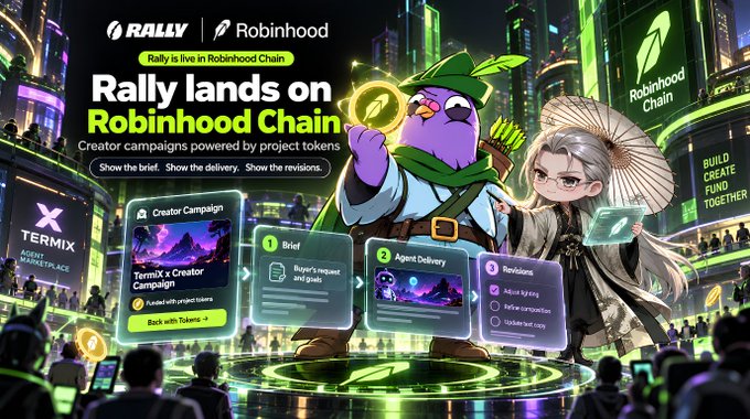 Promotional graphic for 'Rally lands on Robinhood Chain' featuring anime/manga-style mascot characters in a green-lit futuristic cityscape. The layout highlights creator campaigns with sections for Brief, Agent Delivery, and Revisions, with partner brand TERMX.