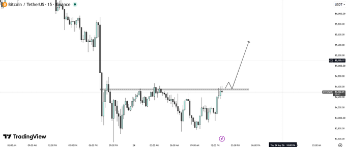 Bitcoin/TetherUS 15-minute Binance chart showing a bearish candle pattern with an arrow indicating a potential upward breakout above resistance.