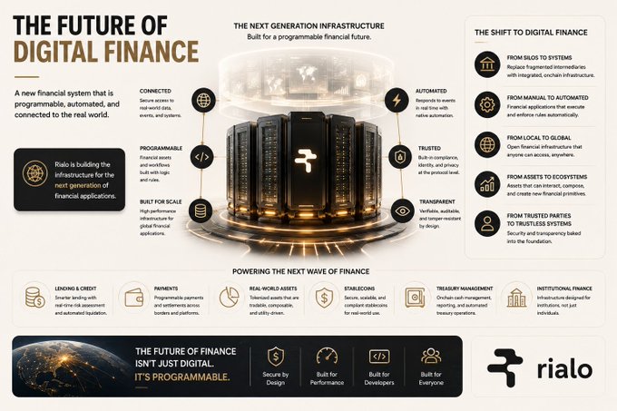 An infographic titled 'THE FUTURE OF DIGITAL FINANCE' by Rialo describing next-generation programmable financial infrastructure with sections on connected, programmable, automated, and trusted systems, plus applications like lending, payments, real-world assets, and stablecoins.