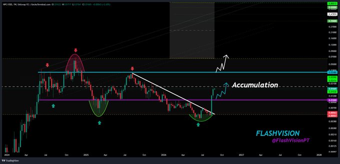 A financial chart labeled "XPCUSD, 1W" showing price action with technical analysis annotations including an "Accumulation" zone, arrows, and a watermark for "FLASHVISION @FlashVisionFT".