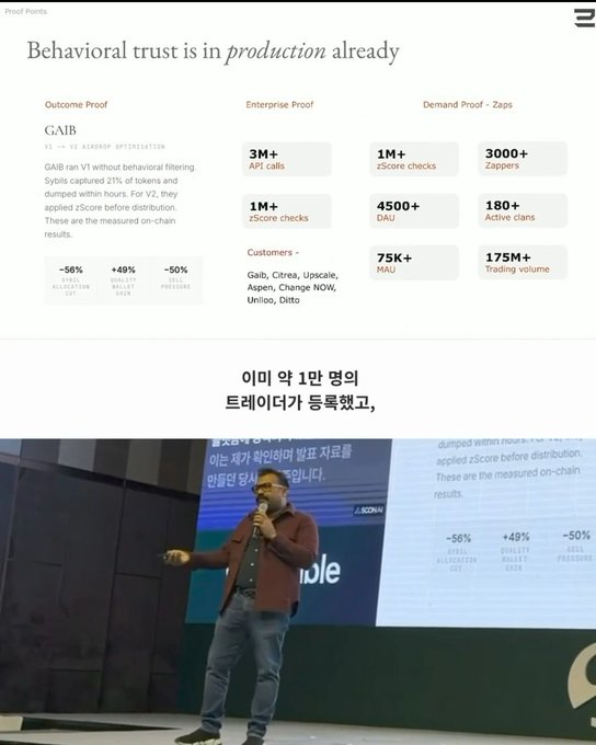 A split image showing a webpage titled "Behavioral trust is in production already" with GAIB proof stats on top, and a man presenting at a conference on the bottom with Korean text overlay.