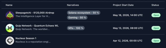 The image shows a table with descriptions of various Bitcoin projects related to cryptocurrency or finance. The project title "GOOD AFTERNOON WITH QUIP Reputation is becoming the new on-chain currency." seems relevant, as well as other information about each project. However, it is not clear from the image how these projects are related to the Bitcoin project.