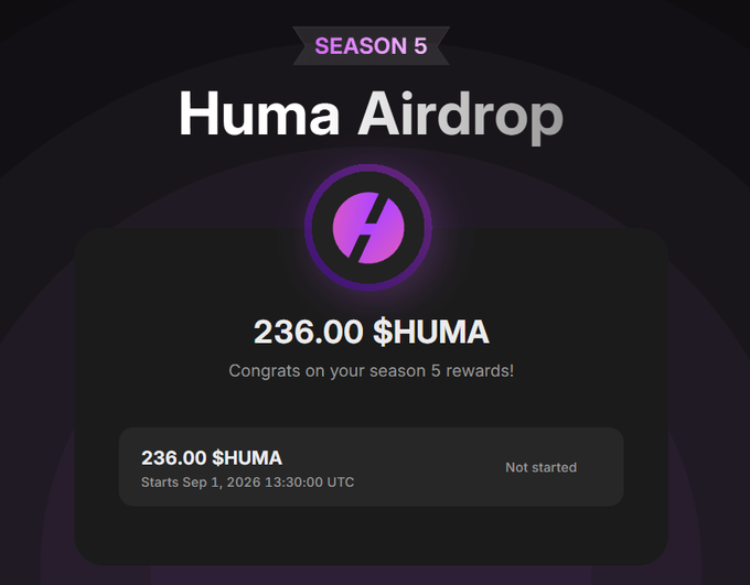 A 'Huma Airdrop' Season 5 promotional graphic displays 236.00 $HUMA rewards with the message 'Congrats on your season 5 rewards!' and a start date of Sep 1, 2026 13:30:00 UTC.