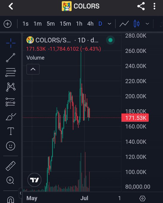 A mobile trading chart displays the $COLORS token (COLORS/SOL pair) on a 1-day timeframe, showing a current market cap of 171.53K with a 6.43% decline (-11,784.6102), aligning with the daily update tracking the token's journey toward a higher market cap.