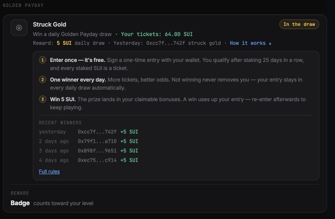 A "Golden Payday" interface for the Struck Gold daily draw, showing a user with 64.00 SUI in tickets eligible to win 5 SUI, with recent winners listed including 0xcc7f…742f who won +5 SUI yesterday, matching the post's congratulations to that address.