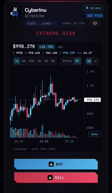 A trading app screenshot shows the $CYBERINU token on Solana with a price of $998.37K (+30.76%), labeled 'EXTREME RISK' with Buy and Sell options.