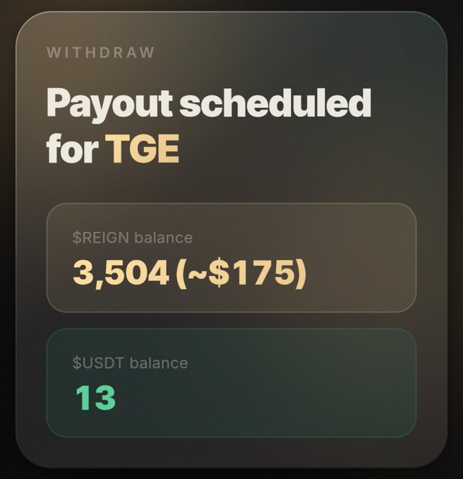A "Withdraw" screen shows a scheduled payout for TGE with a $REIGN balance of 3,504 (~$175) and a $USDT balance of 13, illustrating the airdrop rewards mentioned in the post about XREIGN's upcoming $REIGN token launch ahead of its September 2026 TGE.
