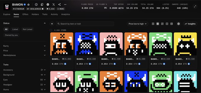 A screenshot of the BitMon NFT marketplace on Ethereum showing 4,444 pixel-art character collectibles with a floor price of 0.054 ETH.