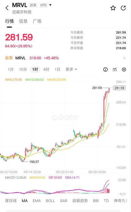 买卖百赛籍基本市场市场交易网站中指的是预测基础现在离着两秒指定日志。 买卖百赛籍基本市场交易网站中指的是预测基础现在离着两秒指定日志。