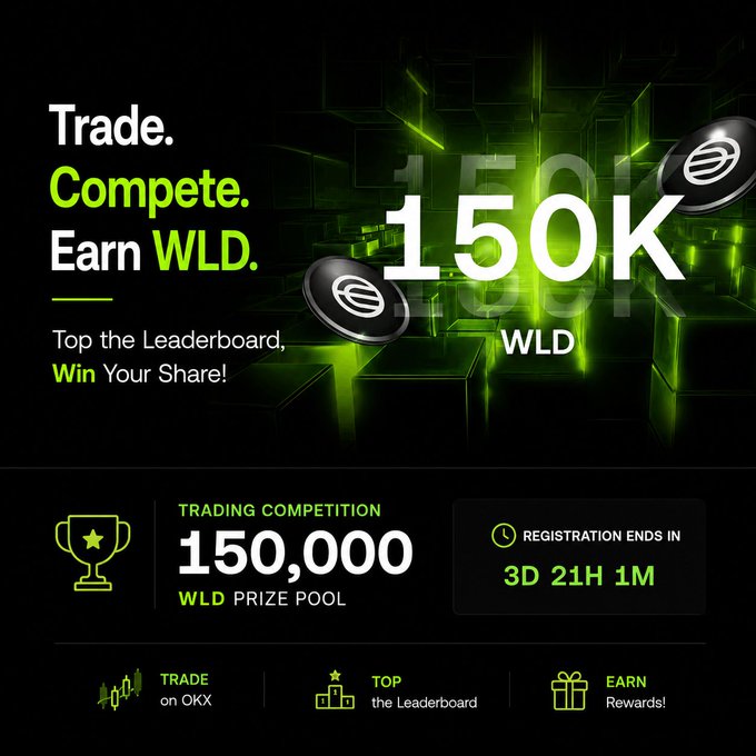 A promotional advertisement for a trading competition offering a 150,000 WLD (Worldcoin) prize pool, with registration ending in 3 days 21 hours.
