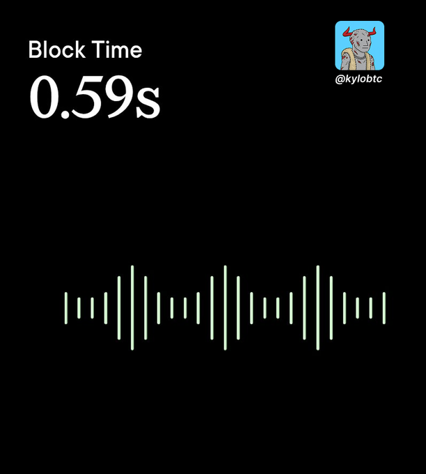 A dark screen displays 'Block Time 0.59s' in the upper left, an audio waveform graphic at the bottom, and the handle '@kylobtc' next to a profile icon in the upper right.