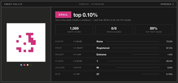 A digital collectible page on OpenSea showing "CREDIT #34,412" with a pink pixelated design, labeled "top 0.10%" with rarity score 1,089 and traits including Registered print and Extreme weight.