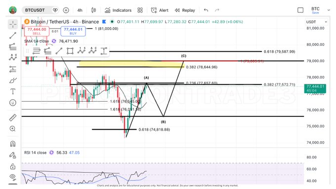 xtrades.com trading chart with Bitcoin and Ether symbols, Bollinger bands, and price indicators for BTC/ETH.
