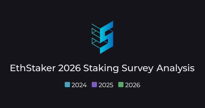 Title slide reading 'EthStaker 2026 Staking Survey Analysis' with a logo and a legend showing 2024, 2025, and 2026.
