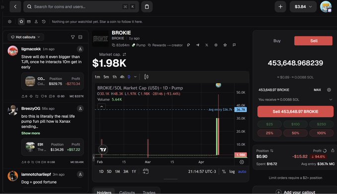 A cryptocurrency trading screen showing the BROKIE/SOL token on Pump with a market cap of $1.98K, displaying price charts and chat discussions.