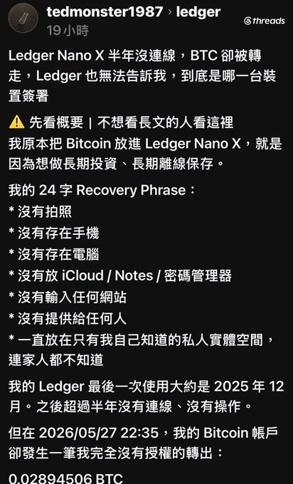 A screenshot of a Threads post by user "tedmonster1987" in the "ledger" community, titled "Ledger Nano X 半年沒連線，BTC 卻被轉走，Ledger 也無法告訴我，到底是哪一台裝置簽署" (Ledger Nano X not connected for half a year, BTC still transferred, Ledger can't tell me which device signed), claiming 0.02894506 BTC was transferred without authorization on 2026/05/27 despite the device being unused since December 2025 and the 24-word recovery phrase being stored securely offline. This illustrates the accompanying comment's point about needing more evidence, as the poster insists their recovery phrase was never photographed, stored digitally, or shared with anyone.