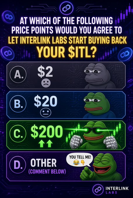 A poll graphic asking 'AT WHICH OF THE FOLLOWING PRICE POINTS WOULD YOU AGREE TO LET INTERLINK LABS START BUYING BACK YOUR $ITL?' with options A. $2, B. $20, C. $200, and D. OTHER, featuring Pepe the Frog memes.