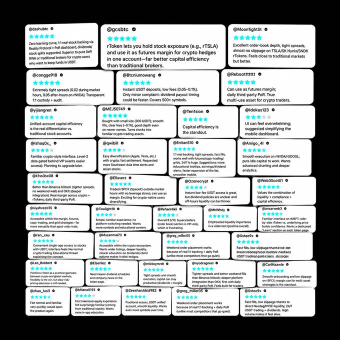 A grid of 36 testimonial boxes featuring tweets from various crypto traders and investors sharing their reviews about a trading platform's token, benefits like deposit fees, order-book depth, and capital efficiency, with poster names like @dashubtc and @Moonlight5t receiving 5-star ratings—these being the "Batch 3 winners" of a $50 USDT token review challenge.