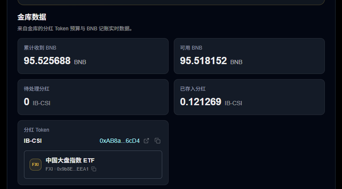 A dashboard in Chinese displaying BNB treasury data, showing accumulated BNB (95.525688 BNB), available BNB (95.518152 BNB), and IB-CSI token information.