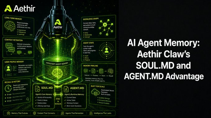 The image is a dark-themed infographic from Aethir titled "AI Agent Memory: Aethir Claw's SOUL.MD and AGENT.MD Advantage," featuring a glowing green laboratory flask labeled "Decentralized Agent Memory" at its center, surrounded by labeled sections covering Long-Term Memory, Knowledge Graph, Context Retention, Agent State, User Profile Memory, Memory Pipeline, Recall & History, and Built for Scale, with SOUL.MD and AGENT.MD highlighted at the bottom as the agent's "Core Memory" and "Runtime Memory" files that sync and evolve—directly visualizing the post's claim that SOUL.MD functions as a persistent AI agent identity rather than just a security file.