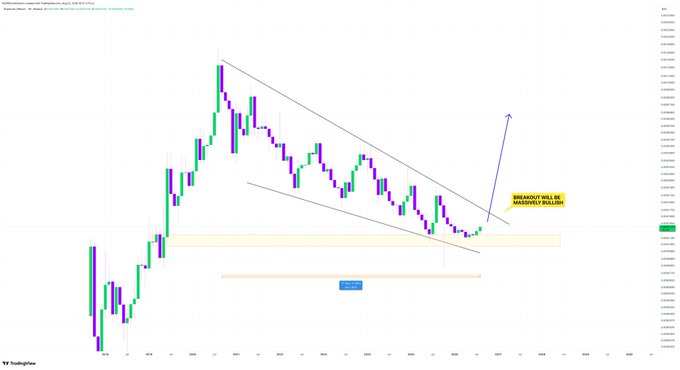 A weekly candlestick chart of the Marlin (MARLIN/USD or similar) cryptocurrency pair displayed on TradingView, showing a descending parallel channel pattern with a highlighted breakout note reading "BREAKOUT WILL BE MASSIVELY BULLISH" and an arrow projecting a sharp upward move, illustrating the analyst's bullish long-term thesis on the token referenced in the post.