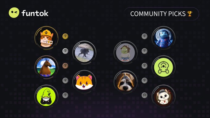 A "COMMUNITY PICKS" leaderboard from Funtok displays ten ranked avatars, with $JIMOTHY (depicted as a character in a green cap) securing the #2 spot, supporting the claim of its strong community ranking despite suppression on Fomo.