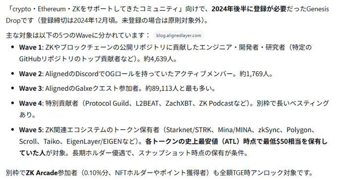 A Japanese-language informational image listing the five eligibility "Waves" for the Aligned Layer (ZK) Genesis Drop airdrop, detailing criteria such as Wave 1 (4,639 GitHub contributors to ZK/blockchain repos), Wave 2 (1,769 Aligned Discord OGs), Wave 3 (89,113 Galxe quest participants), Wave 4 (Protocol Guild/L2BEAT/ZachXBT contributors), and Wave 5 (long-term holders of tokens like STRK, MINA, zkSync, Polygon with ATL holdings ≥$50). The post humorously notes the author discovered they qualified for Wave 5 despite not actively participating.