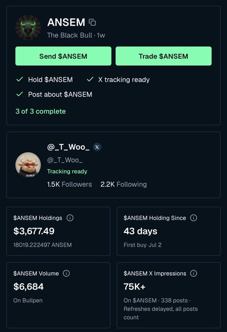A mobile app interface showing $ANSEM cryptocurrency details with tracking ready status, user @_T_Woo_'s profile showing $3,677.49 in holdings, and 75K+ X impressions.