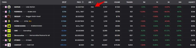This image displays a cryptocurrency tracking table where the token $MARIAN, with a market cap of $700K and an age of 23 days, is listed above other tokens including $CASHCAT.